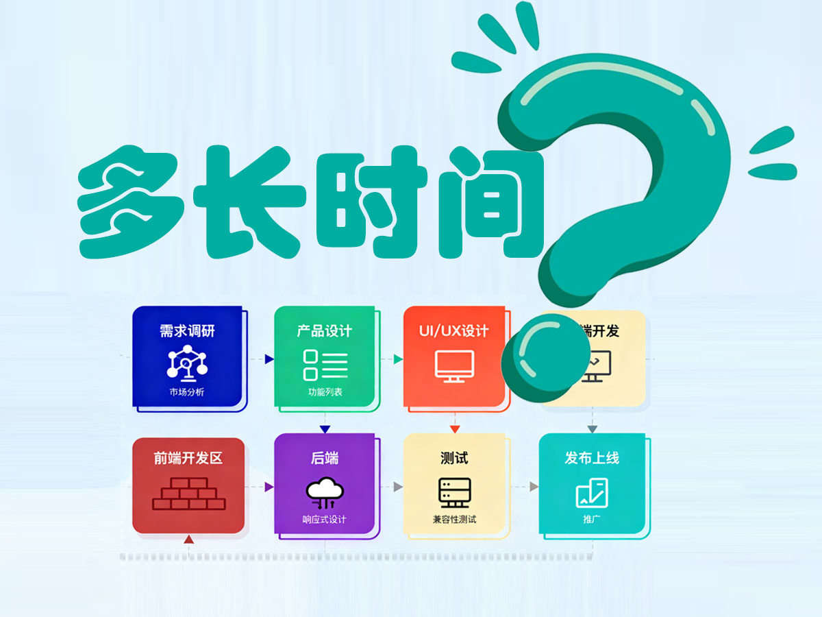 定制開發(fā)一款A(yù)PP一般需要多長時(shí)間？